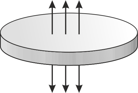 discs